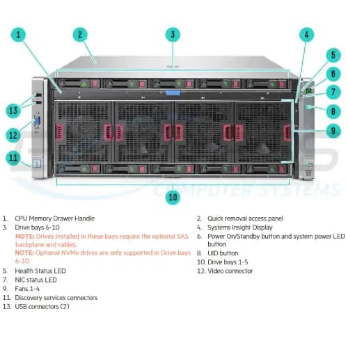 سروراچ پی HPE ProLiant DL580 G9 — تصویر ۳