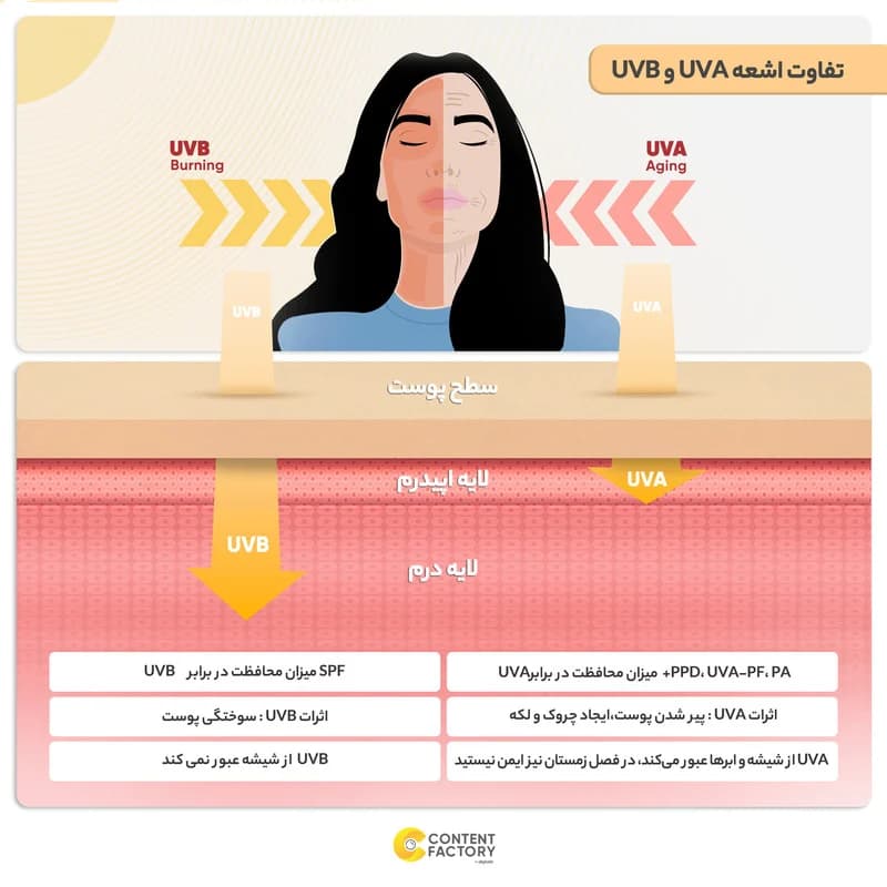 لوسیون ضد آفتاب بی رنگ سراوی SPF 50 مدل AM ‌مناسب پوست‌های معمولی حجم 52 میلی‌لیتر — تصویر ۴