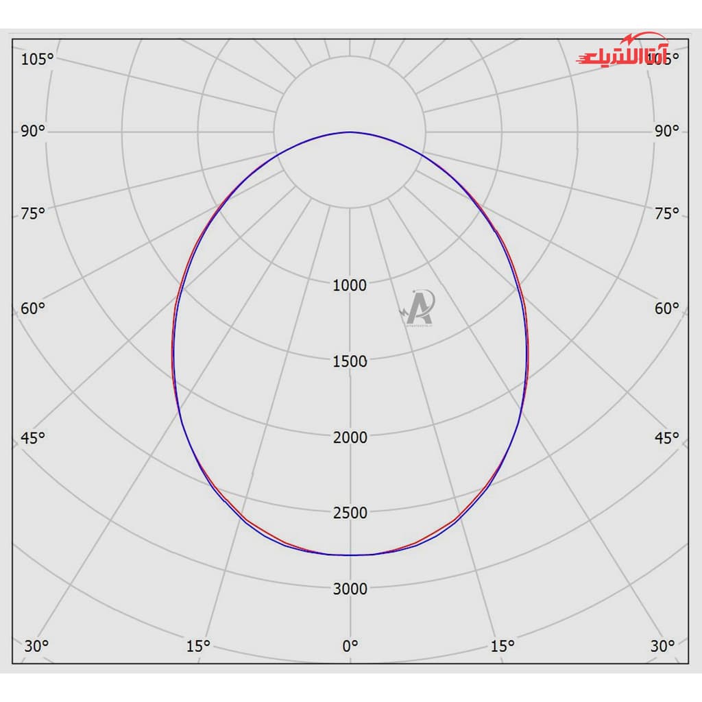 چراغ خطی LED روکار 62 وات مازی نور مدل اینفینیتی E — تصویر ۳