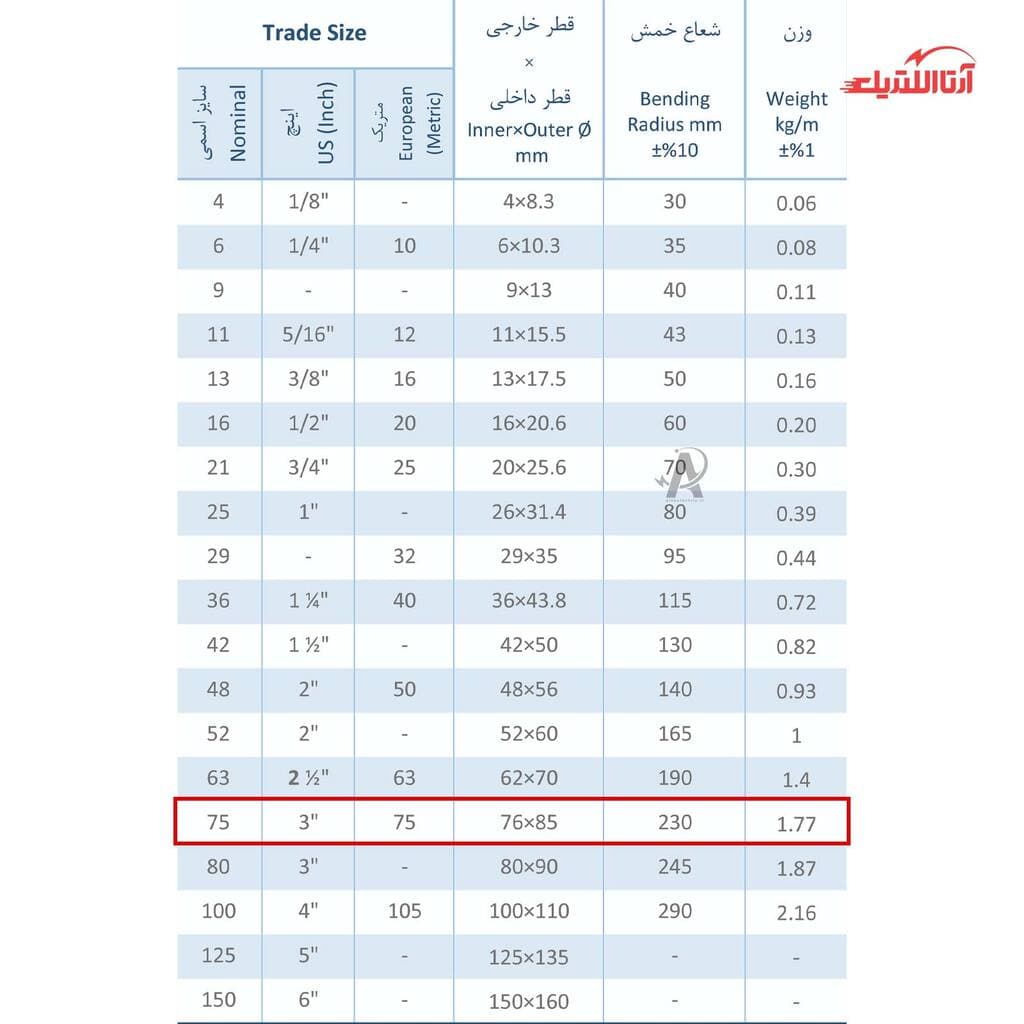 لوله فلکسی روکشدار سایز 75 رهورد خراسان تیپ FC1P — تصویر ۴
