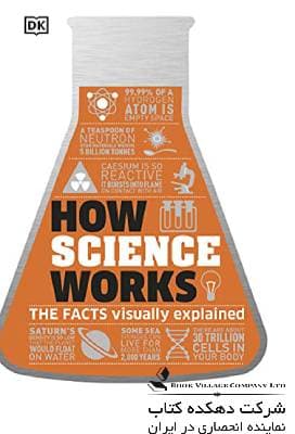 How Science Works