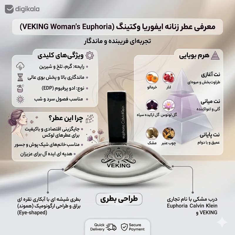ادوپرفیوم‌ زنانه وکینگ مدل ایفوریا با رایحه گرم و گلی حجم 100 میلی لیتر — تصویر ۵