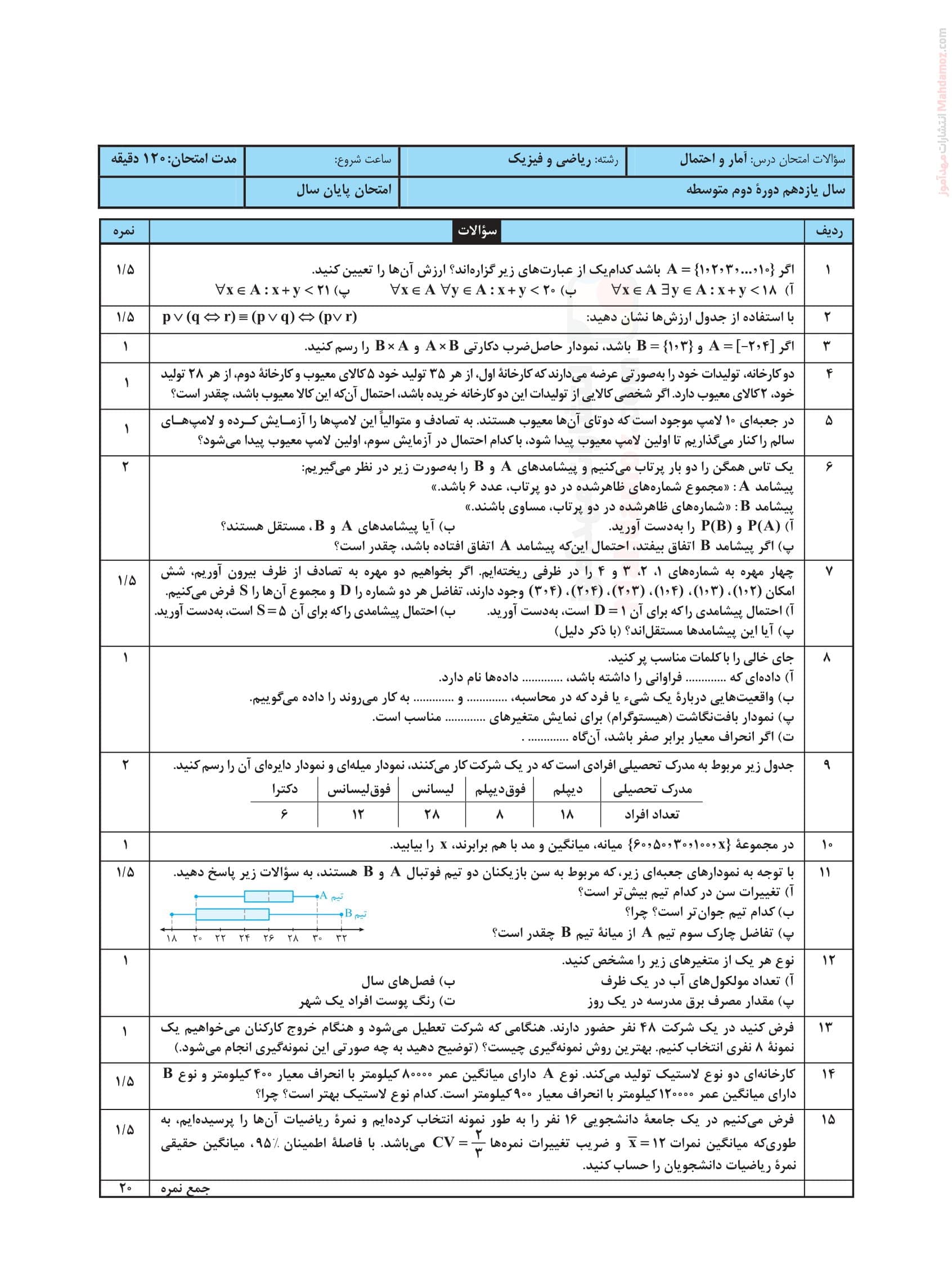 امتحان نوبت خرداد ماه آمار و احتمال پایه یازدهم | با جواب
