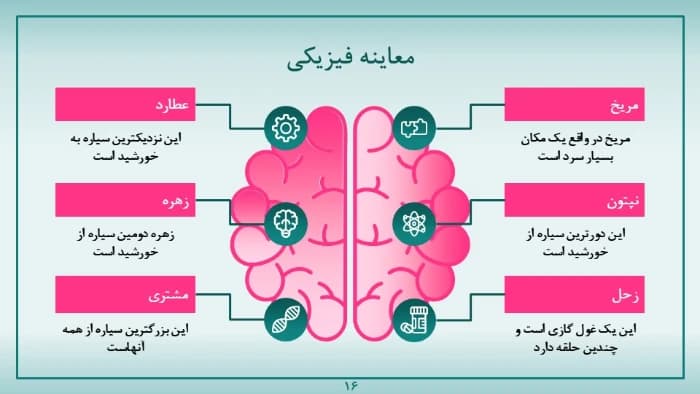 قالب پاورپوینت بیماری مغز — تصویر ۳
