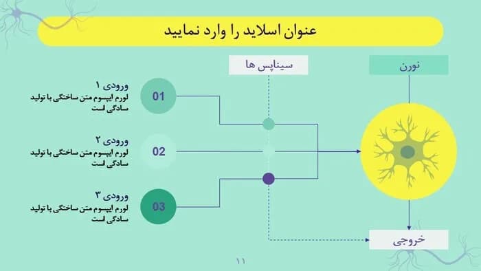 قالب پاورپوینت نورولوژی — تصویر ۷
