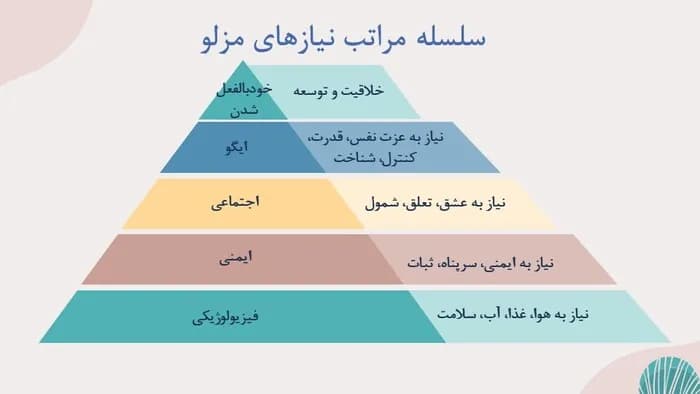 قالب پاورپوینت روانشناسی شخصیت — تصویر ۵