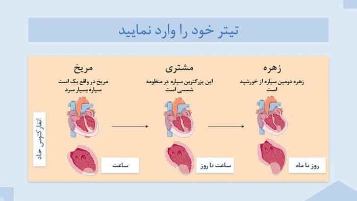 دانلود قالب پاورپوینت پزشکی قلب طرح آئورت — تصویر ۶