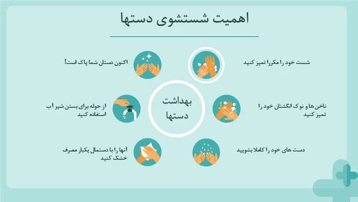 دانلود قالب پاورپوینت بهداشت عمومی — تصویر ۵