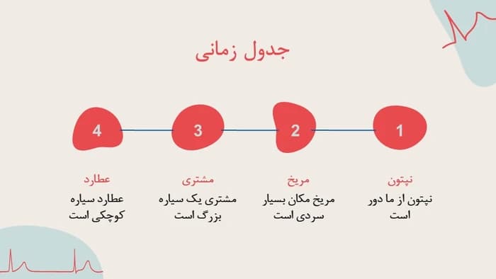 دانلود قالب پاورپوینت پزشکی قلب طرح کاردیو — تصویر ۸