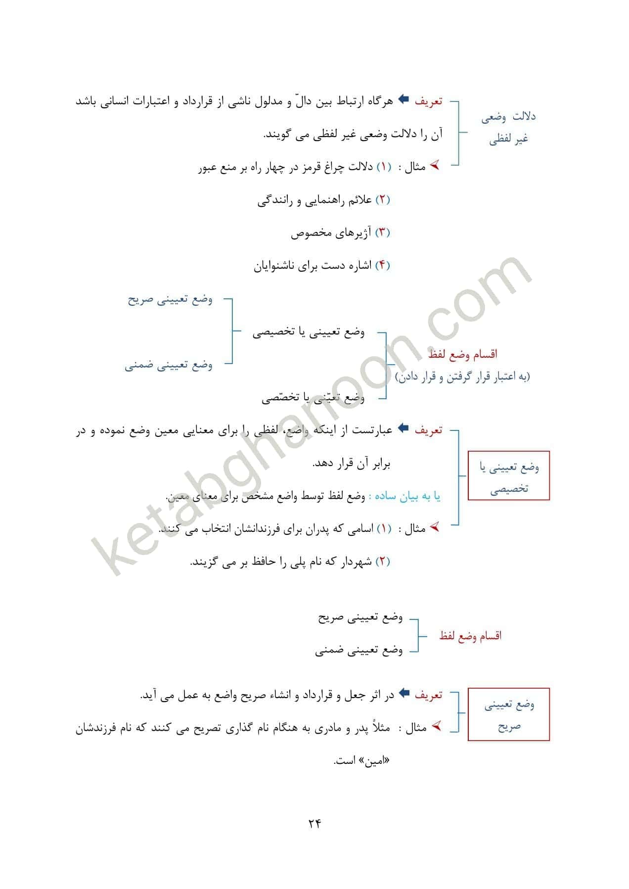اصول فقه به بیان نمودار باقری راد — تصویر ۶