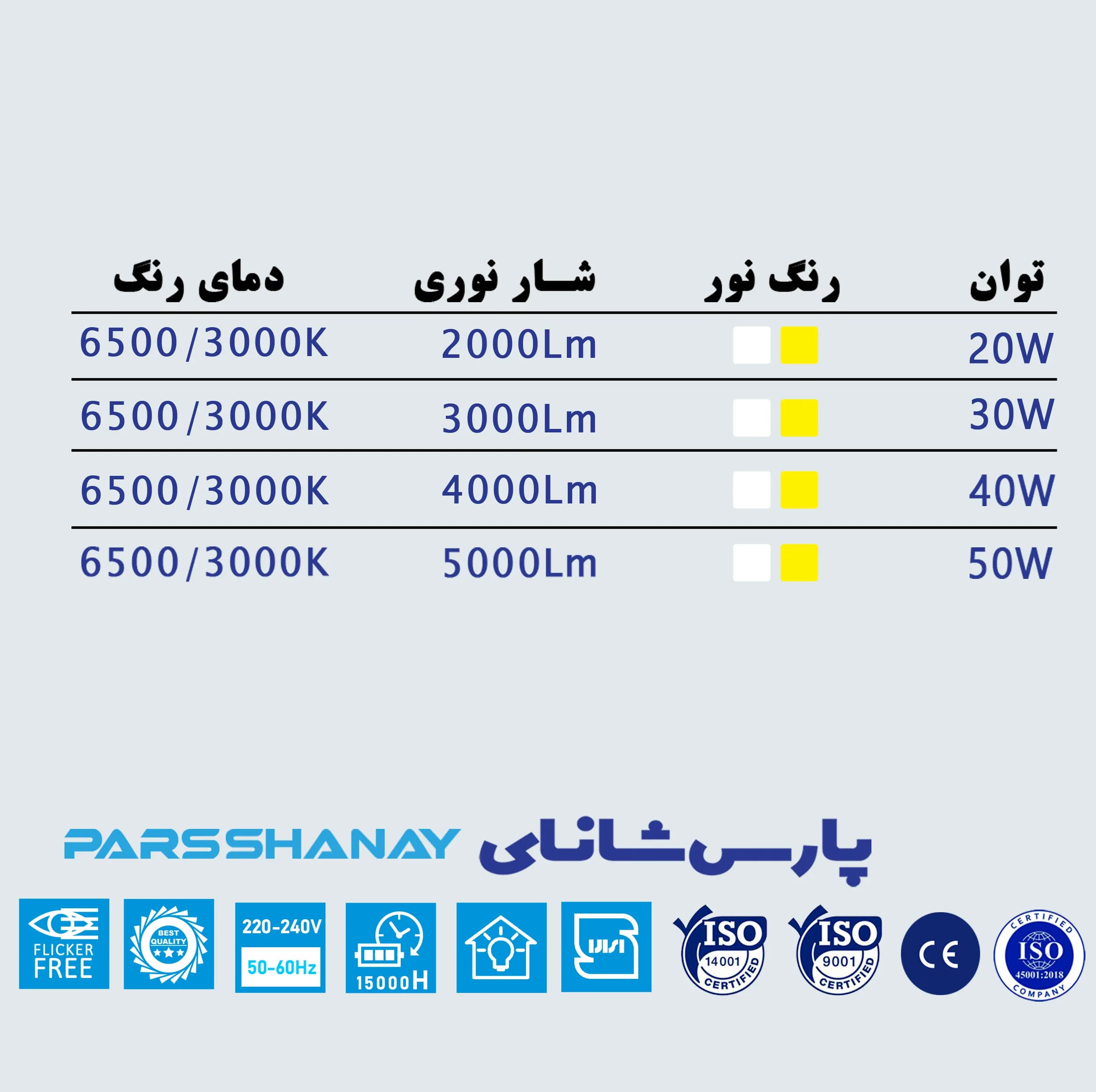 لامپ ال ای دی 30 وات پارس شانای مدل استوانه ای پایه E27 بسته 4 عددی — تصویر ۳