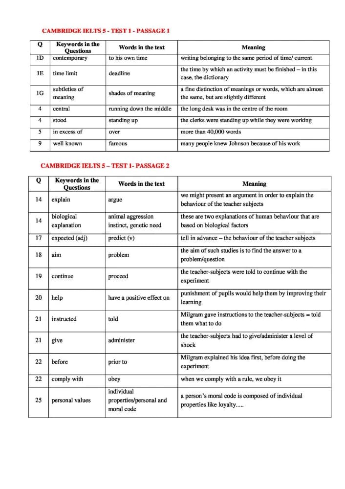 کتاب Cambridge IELTS Reading Keywords Table 5–15 (جدول کلیدواژه‌های ریدینگ کمبریج آیلتس ۵ تا ۱۵) نسخه انگلیسی PDF