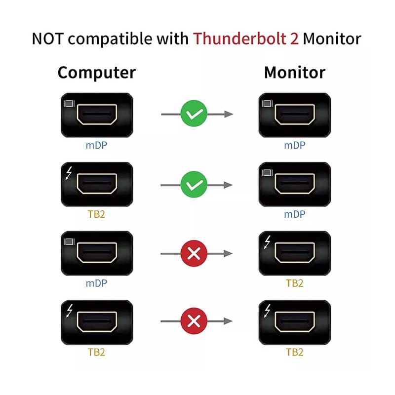 کابل مبدل Mini DisplayPort به DisplayPort — تصویر ۶