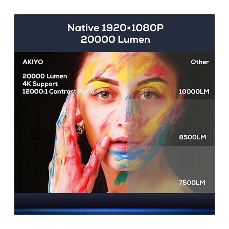 پروژکتور 20000 لومن، WiFi 6، بلوتوث و پشتیبانی از 4K مدل O8 برند AKIYO — تصویر ۵