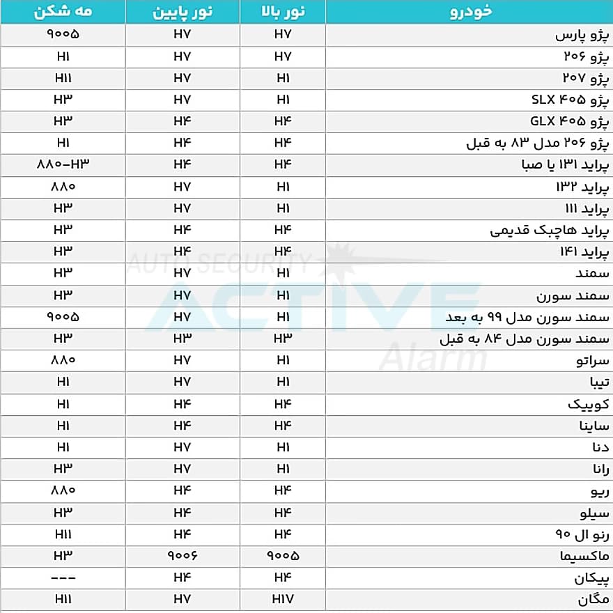 هدلایت میلانو مدل G8 Pro — تصویر ۵