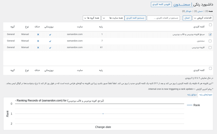افزونه ردیابی رتبه کلمات کلیدی وردپرس رنکی | Wordpress Rankie — تصویر ۲