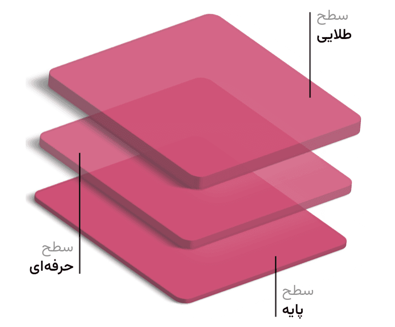 افزونه آلتیمیت ممبرشیپ پرو | Ultimate Membership Pro — تصویر ۴