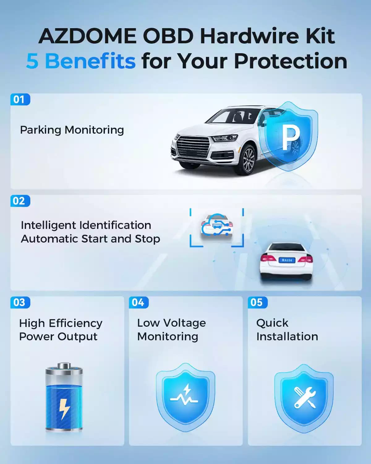 هاردوایرکیت دوربین ثبت وقایع AZDOME مدل OBD — تصویر ۴