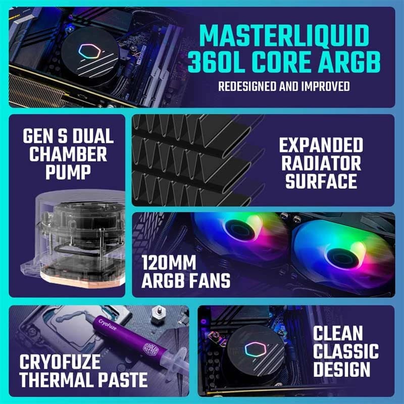 فن خنک کننده CPU کولر مستر Cooler MasterLiquid 360L Core ARGB — تصویر ۶