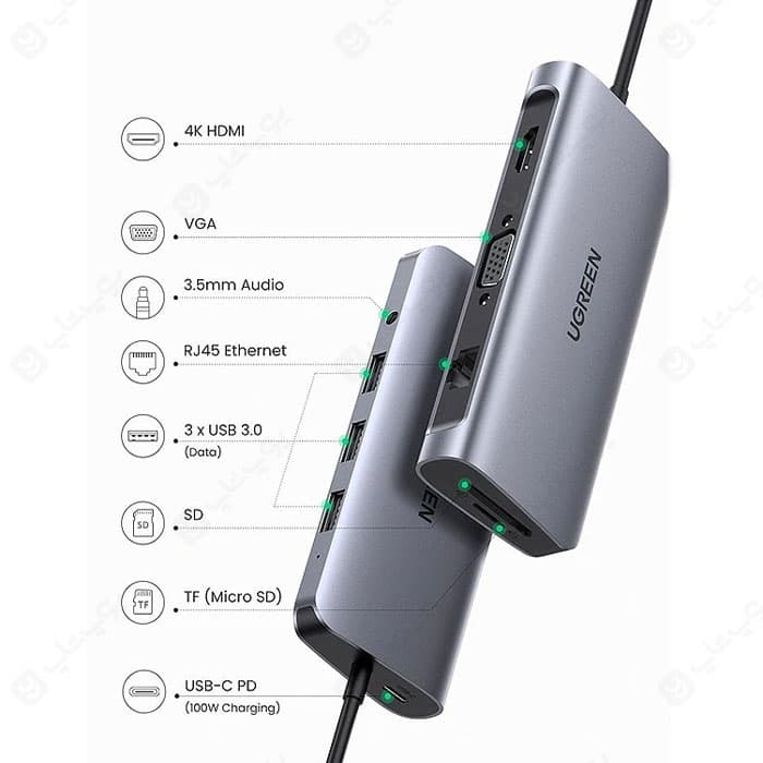 هاب 10 پورت Type-C به USB3.0 ،LAN ،VGA ،HDMI ،AUX ،SD ،TF و PD یوگرین مدل CM179 — تصویر ۶