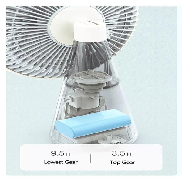 پنکه رومیزی شارژی شیائومی مدل XIAOMI LOFANS M2 — تصویر ۲