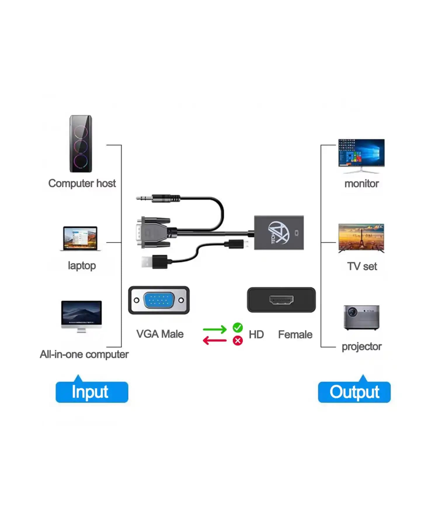 تبدیل VGA به HDMI همراه ورودی AUX ایکس فورتک — تصویر ۴