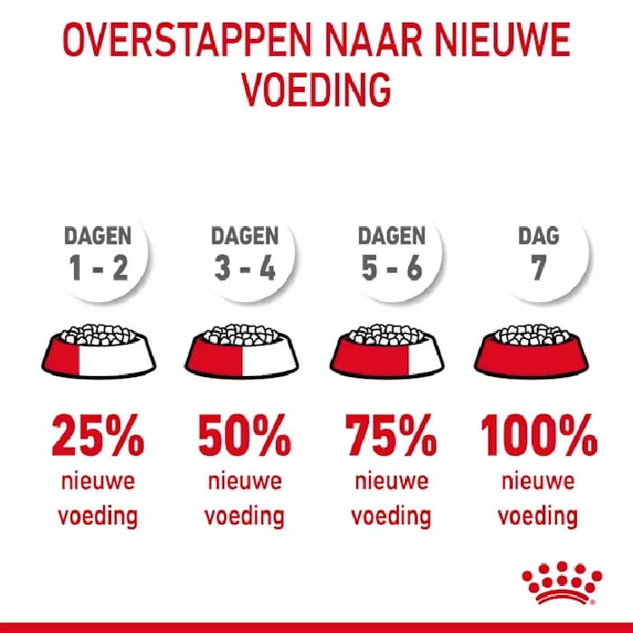 غذا خشک گربه بالغ رویال کنین مدل هیربال طعم مرغ وزن 2 کیلوگرم Royal Canin Hairball — تصویر ۲