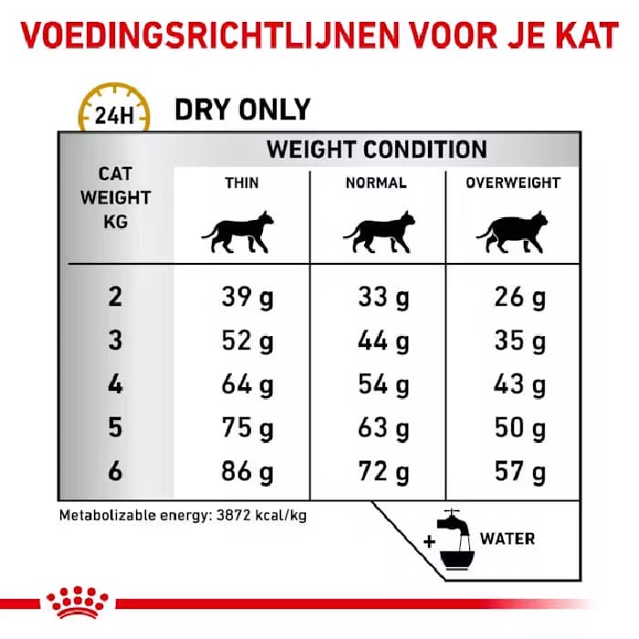غذا خشک گربه بالغ رویال کنین مدل یورینری طعم مرغ (مشکلات ادراری) وزن 1/5 کیلوگرم Royal Canin Urinary S/O — تصویر ۳