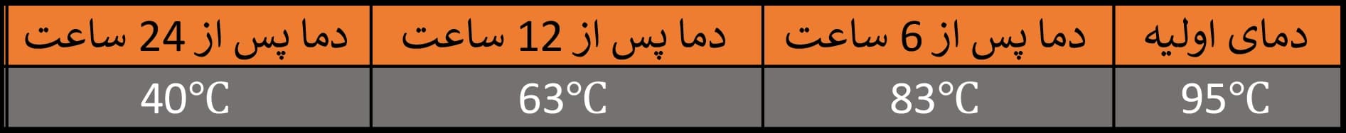 فلاسک سانری مدل BU1000 – حجم 1000 میلی لیتر — تصویر ۵