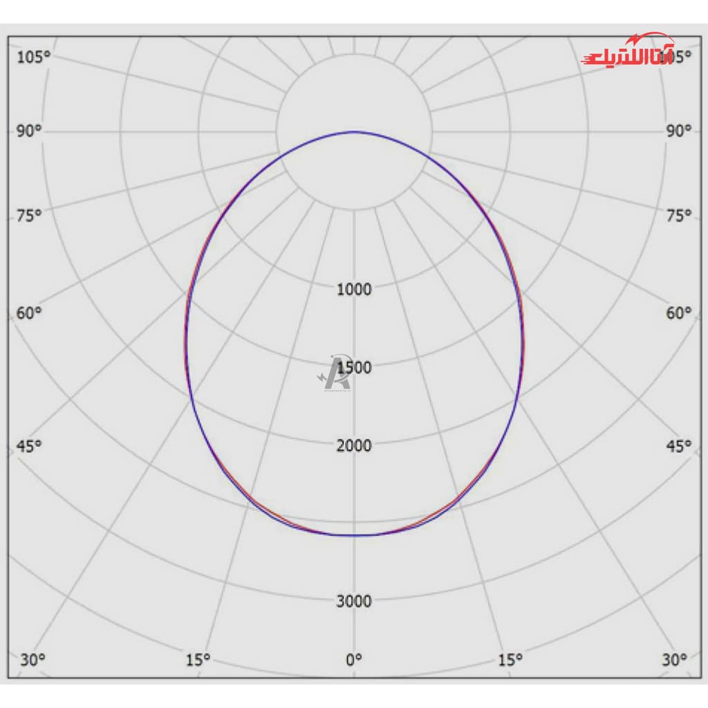 چراغ خطی LED روکار 54 وات مازی نور مدل اینفینیتی E — تصویر ۳