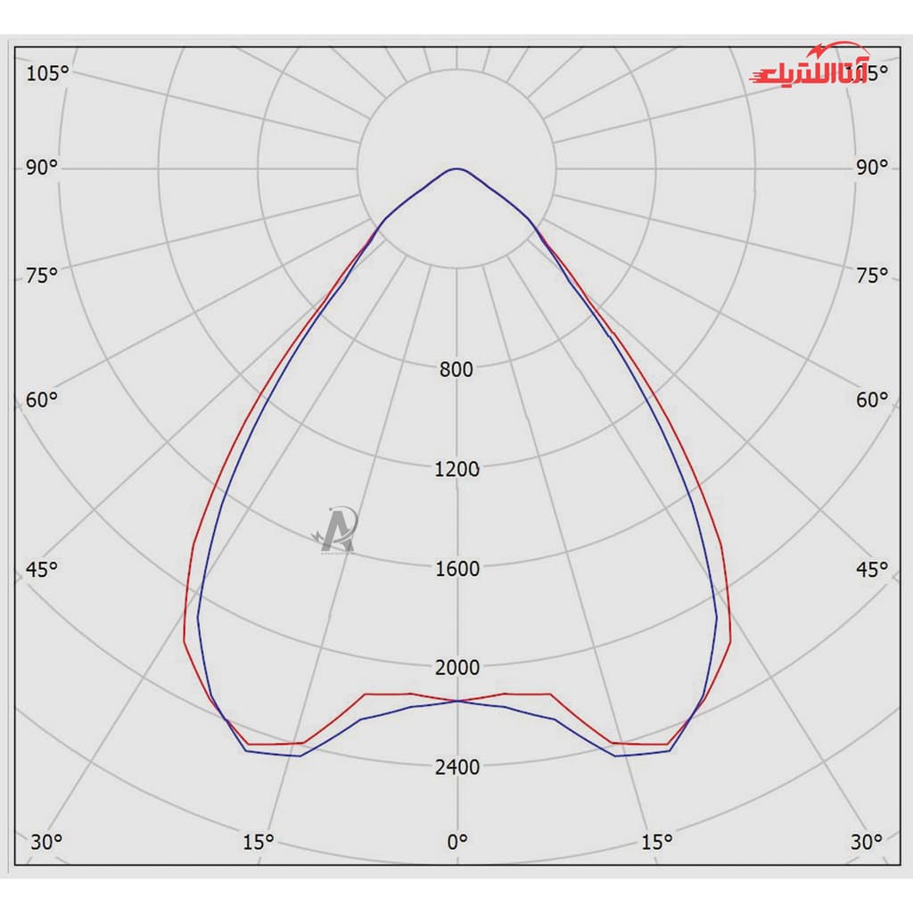 پنل LED آویز 33 وات 60×60 مازی نور مدل برلیانس — تصویر ۳