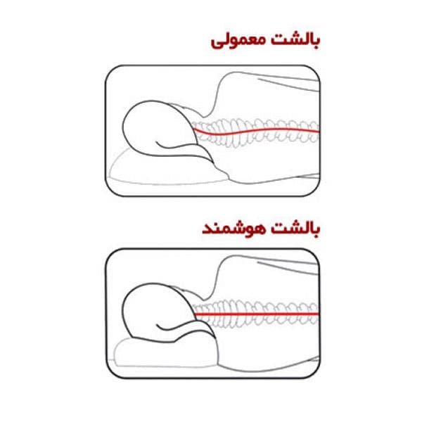 بالش طبی موج شیاردار هوشمند — تصویر ۳