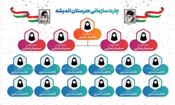 طرح چارت سازمانی — تصویر ۲