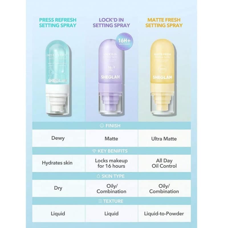 اسپری فیکس 16 ساعته شیگلم SHEGLAM مدل LOCK’D IN (55 میل) — تصویر ۵