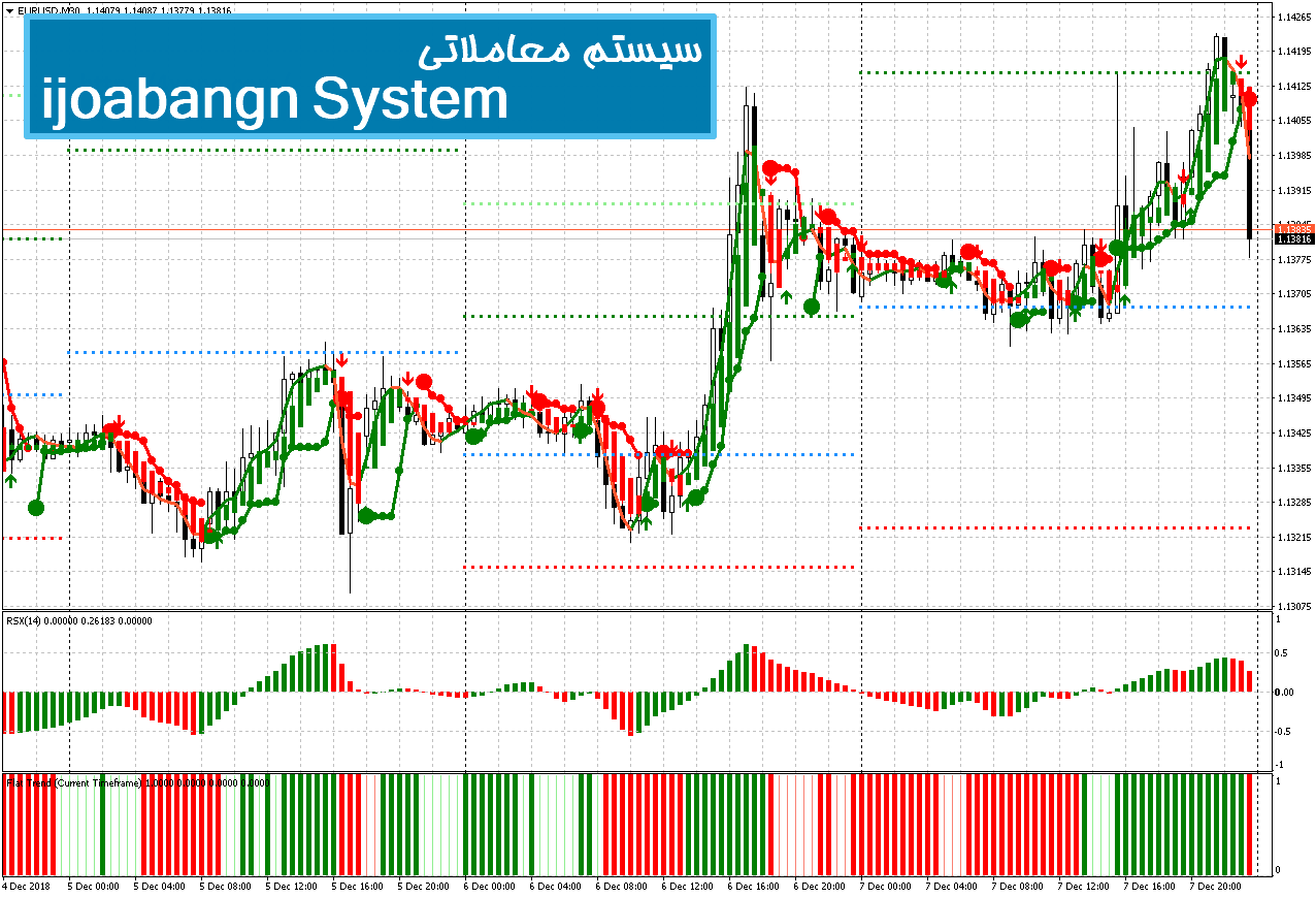 سیستم معاملاتی ijo abang
