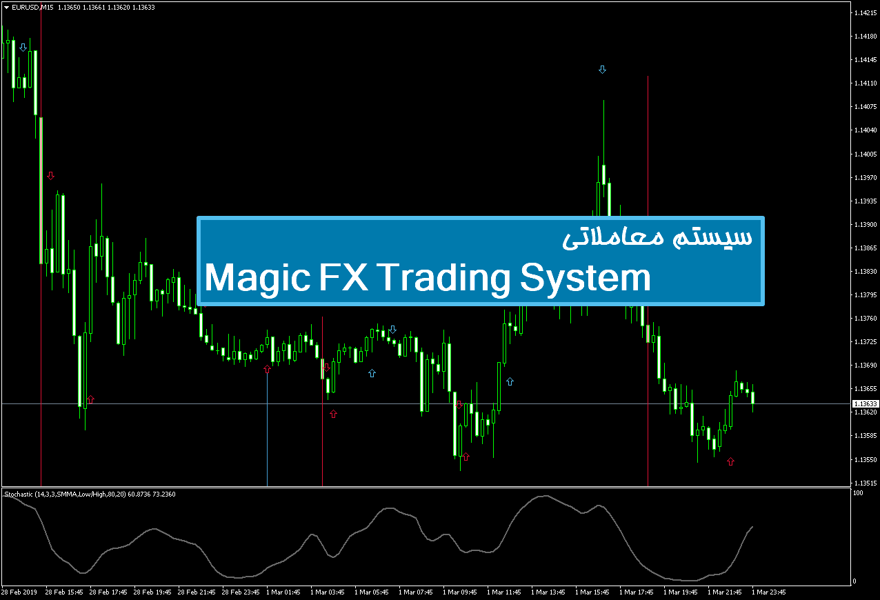 سیستم معاملاتی Magic FX Trading System
