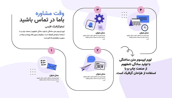 وکتور اینفوگرافیک فارسی چهار مرحله ای وقت مشاوره