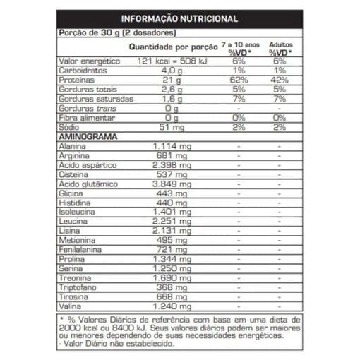 900 گرم پودر پروتئین وی خالص مکس تیتانیوم MAX TITANIUM 100% Whey — تصویر ۲