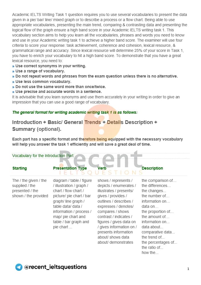 کتاب Vocabulary for IELTS Writing Task 1 (واژگان رایتینگ تسک ۱ آیلتس) نسخه انگلیسی PDF