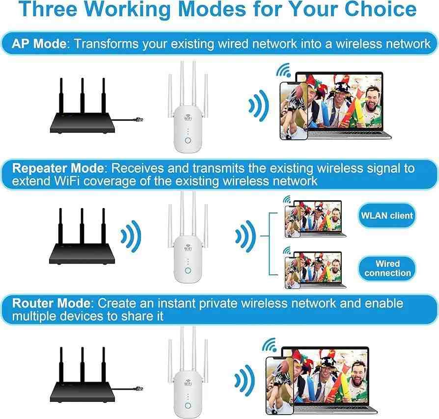 تقویت کننده وای فای JW-WR758AC V2 — تصویر ۲