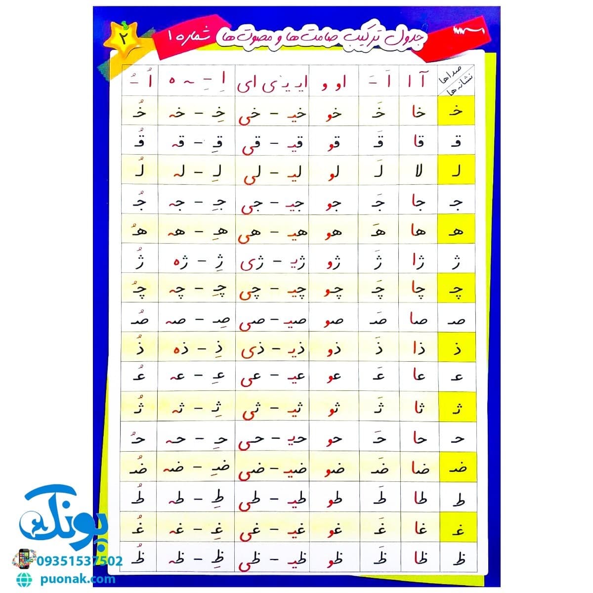 لوح پوستر جدول ترکیب صامت ها و مصوت‌ها ۱ بزرگ استادیار