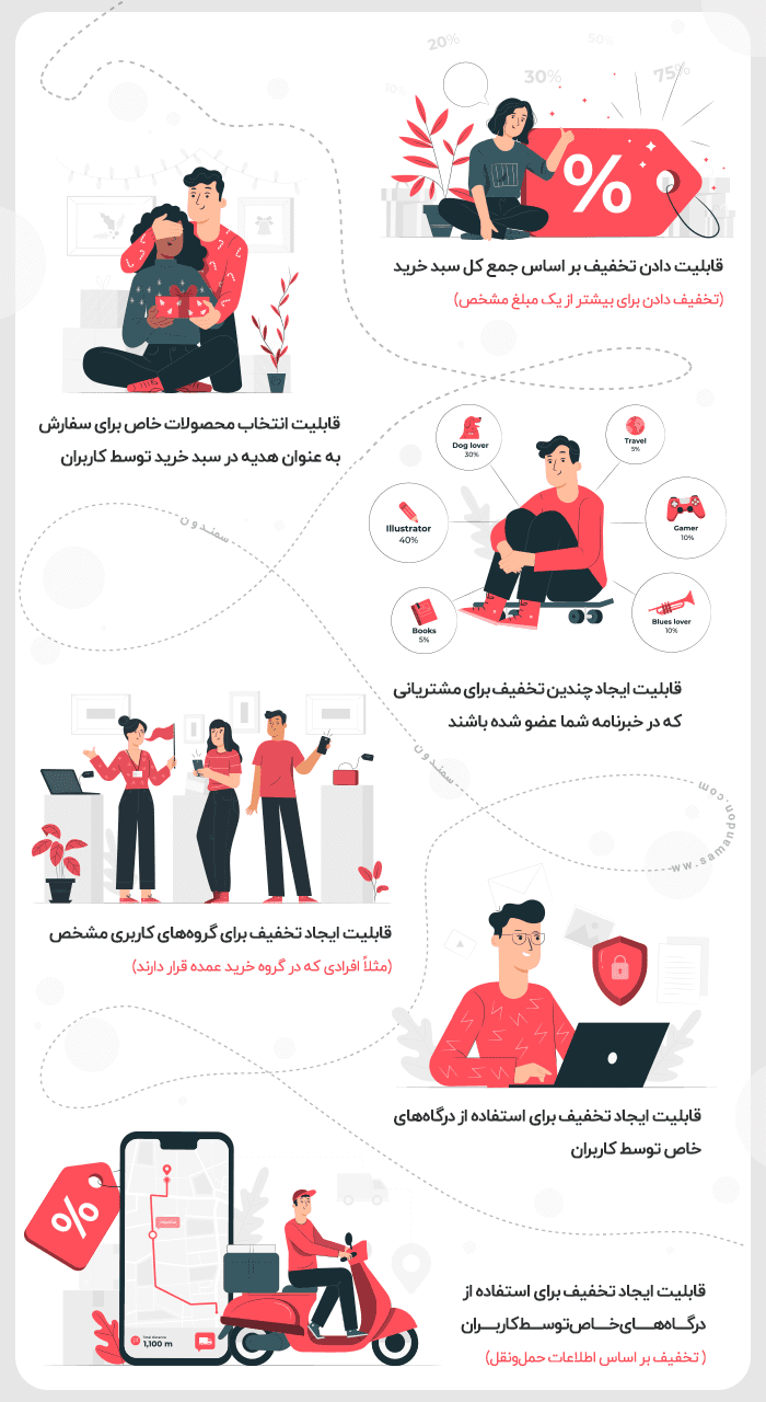 افزونه انواع تخفیف های پویا ووکامرس | Woocommerce All Discounts — تصویر ۲