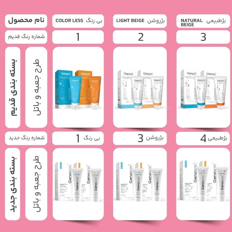 کرم ضد آفتاب ژنو بایوتیک بژ طبیعی مخصوص پوست ­های چرب حجم 50 میلی لیتر + ((امکان پرداخت در 4 قسط)) — تصویر ۲