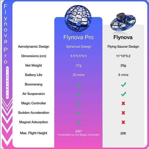 اسباب بازی پرنده Flytor — تصویر ۷