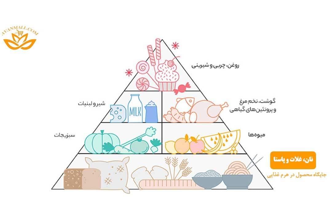 ماکارونی فرمی فوسیلی زر ماکارون – ۵۰۰ گرم کارتن 20 عددی — تصویر ۴