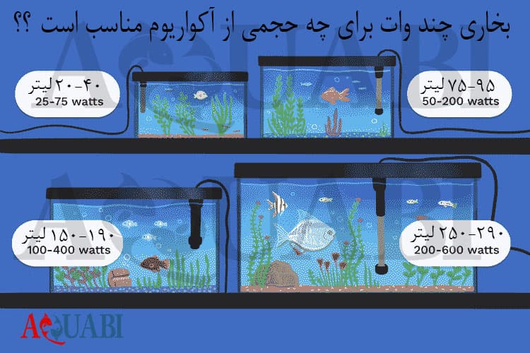بخاری آکواریوم سوبو HF-50 — تصویر ۲