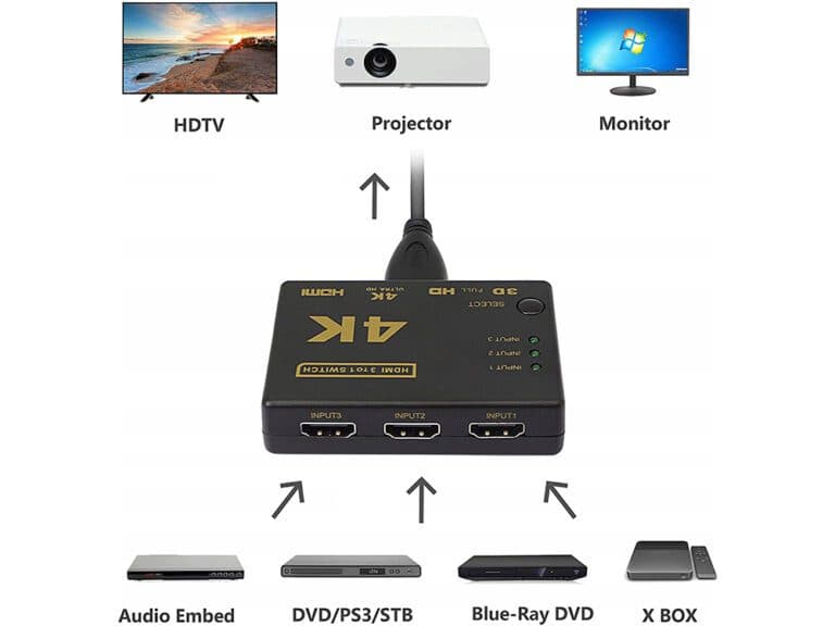 سوییچ 1 به 3 KAISER HDMI — تصویر ۵