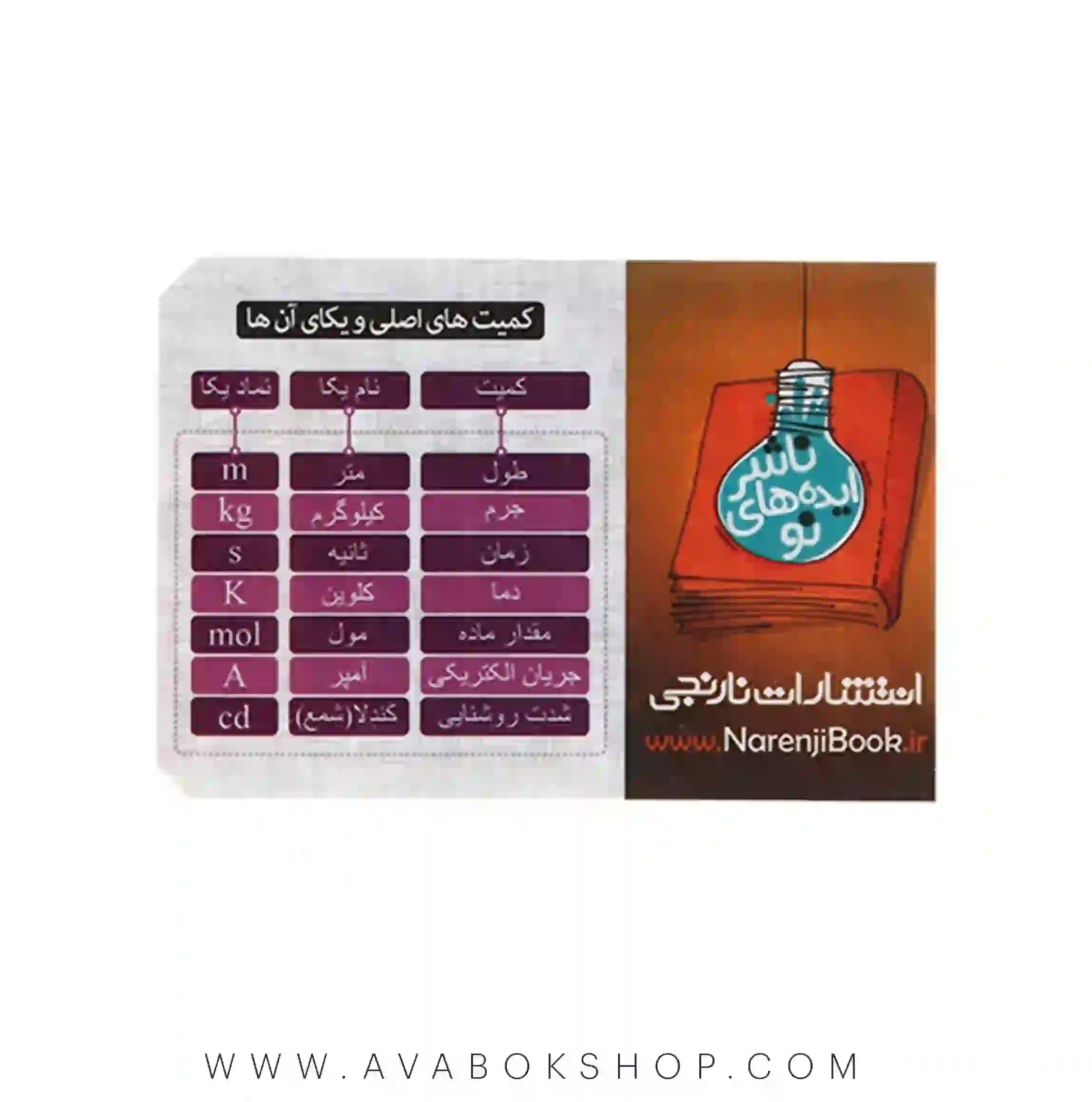 کارت جیبی کمیت های اصلی و یکای آن ها نارنجی