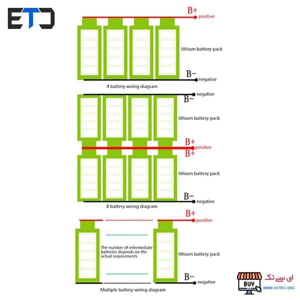 ماژول ساخت پاوربانک دارای Type-C و دو خروجی USB مدل LX-LBU2C — تصویر ۸