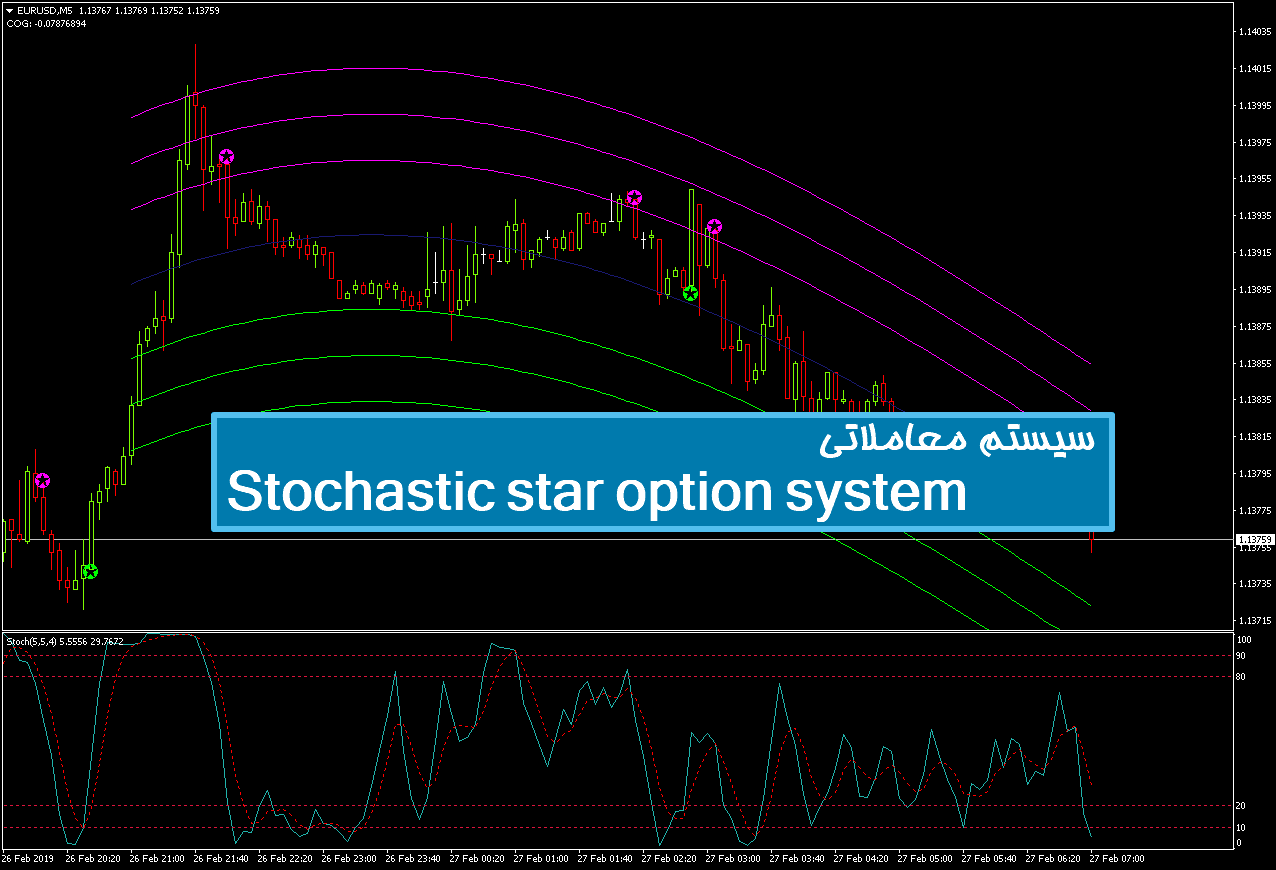 سیستم معاملاتی Stochastic star option system